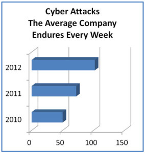 cyber-attacks-on-rise