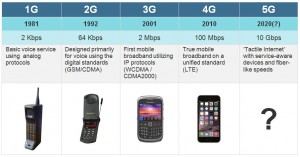 5G-phone-2016