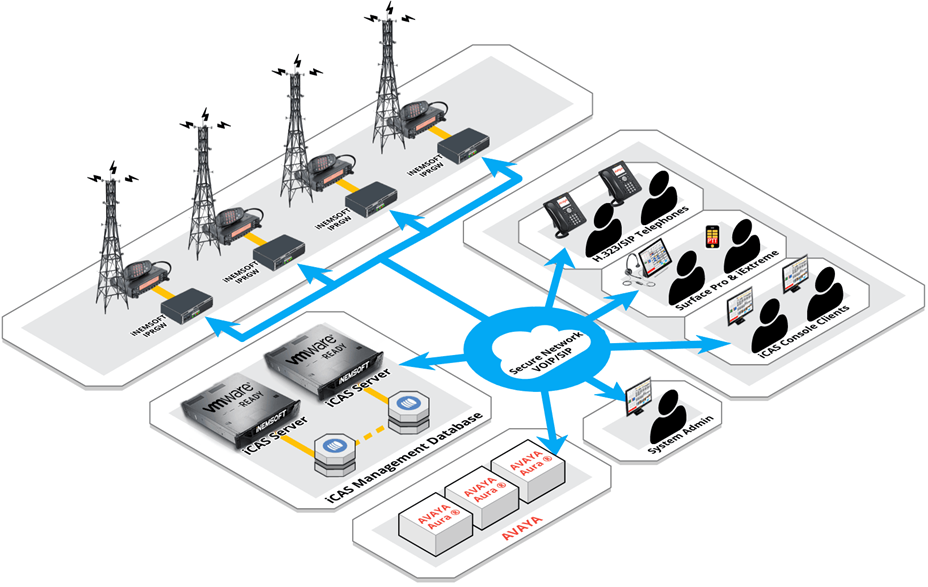 Decision-ready communications​